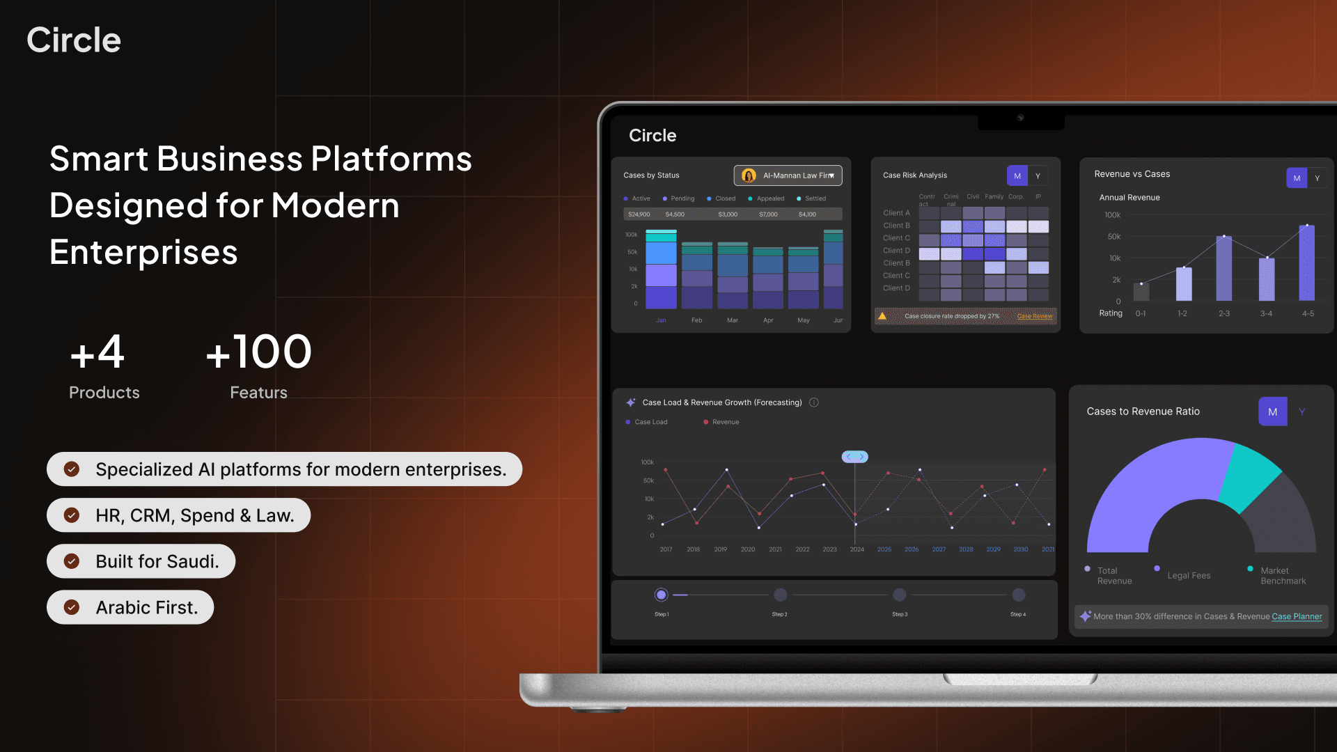 Circle AI Dashboard